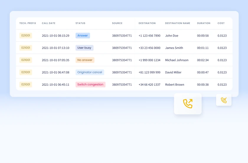 Call Detail Records (CDRs)