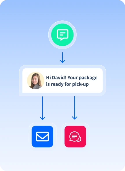 SMS and Fax Forwarding