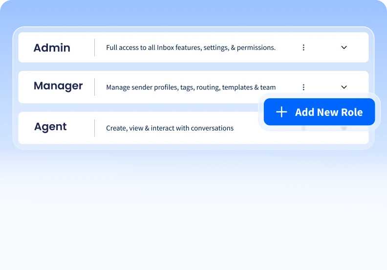Inbox Custom Roles