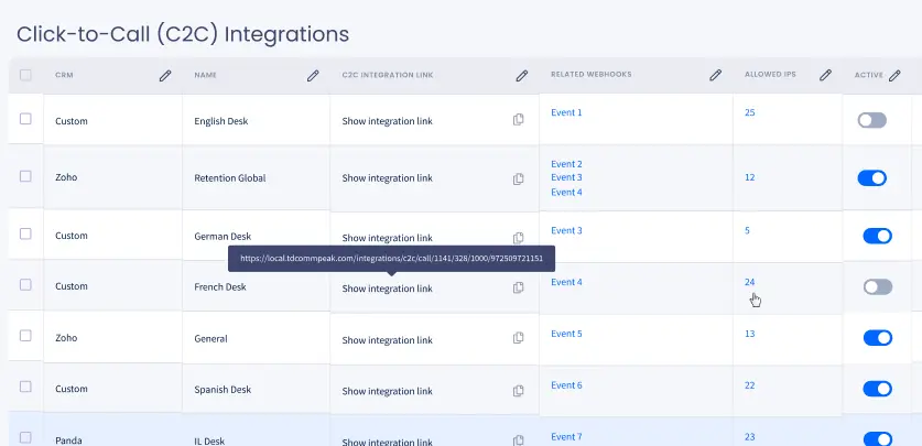 A Comprehensive Power Dialer for All Your Needs