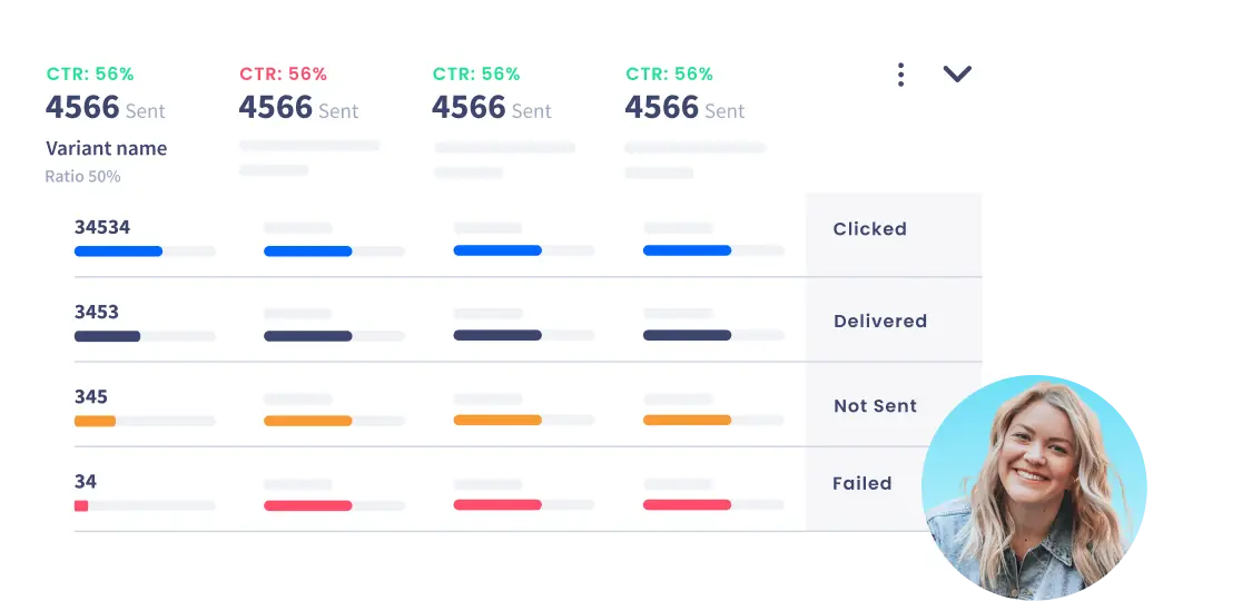 Find the Best Messages for Your Needs