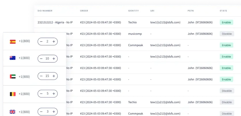 Go With CommPeak to Enhance Your Brand Image