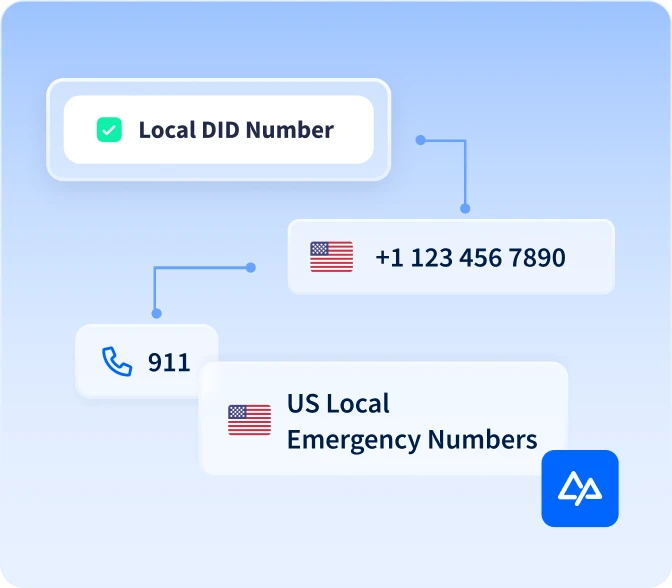 Emergency Call Routing