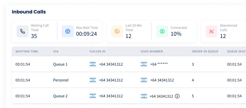 CommPeak: The Most Flexible, Reliable Cloud Contact Center Solution Provider