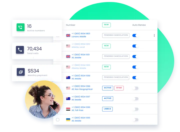 CommPeak: The Most Flexible, Reliable Cloud Contact Center Solution Provider