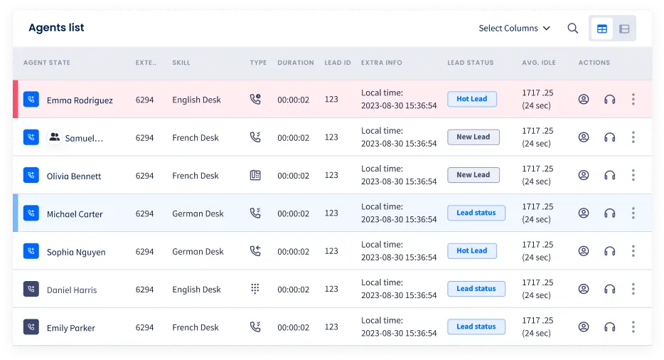 CommPeak: The Most Flexible, Reliable Cloud Contact Center Solution Provider
