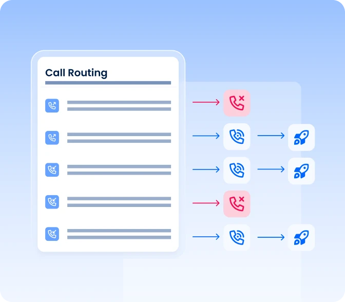 Call Routing Simulators