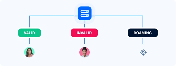 Optimize Campaign & Agent Performance