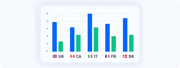 Save on Global Calls with Local Rates