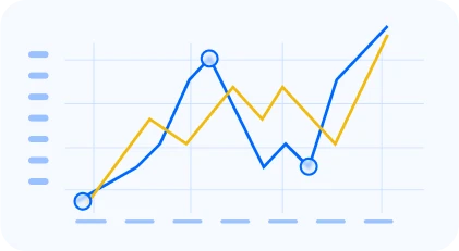 Monitor Delivery and Performance Trends