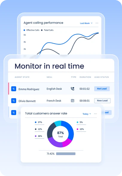 Real-Time Dashboards